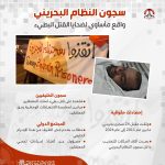 سجون النظام البحريني.واقع مأساوي لضحايا القتل البطيئ
