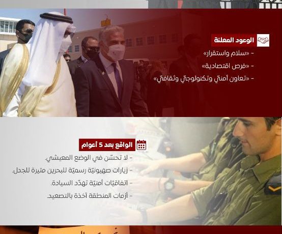 إنفوجراف:«خمسة أعوام على التطبيع الخليفيّ –الصهيونيّ: ماذا جنت البحرين؟»