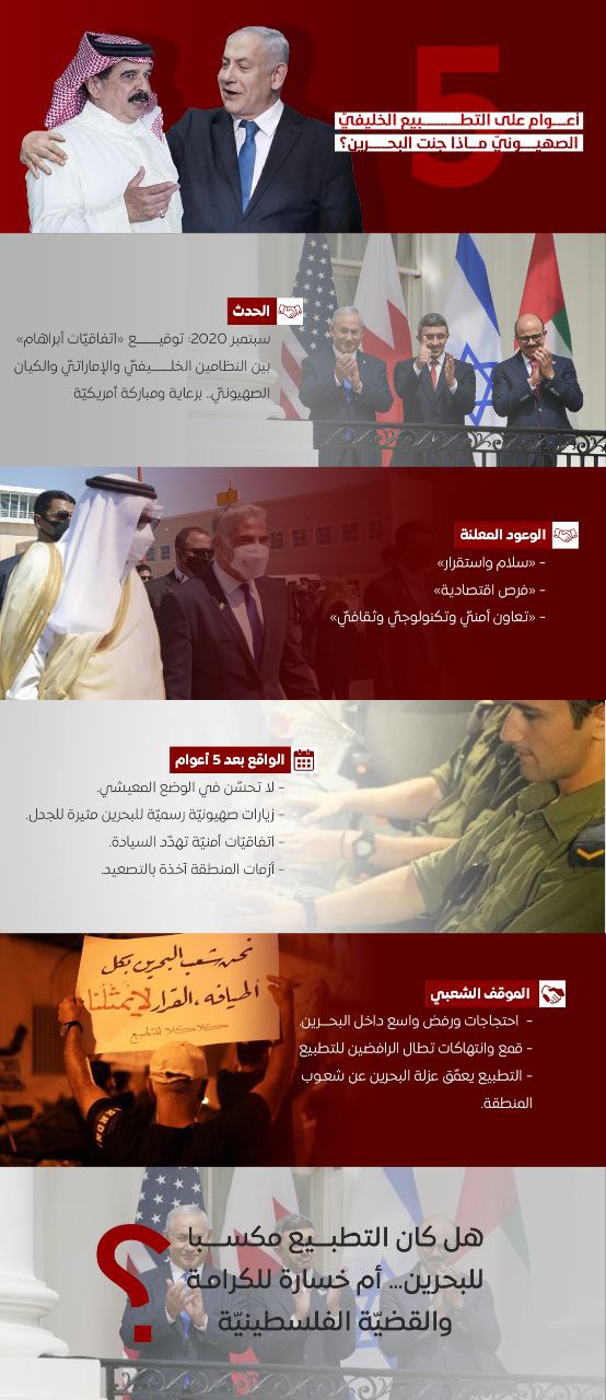 إنفوجراف:«خمسة أعوام على التطبيع الخليفيّ –الصهيونيّ: ماذا جنت البحرين؟»